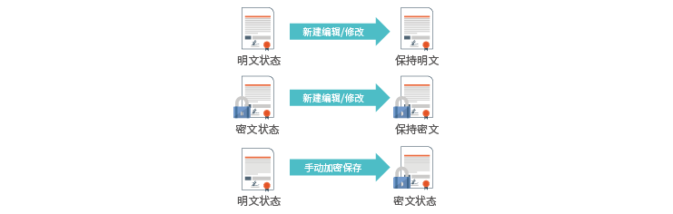 機(jī)械圖紙加密